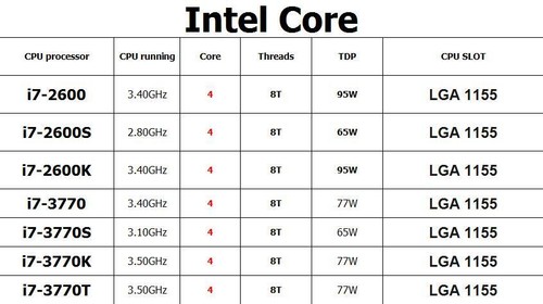 Cpu intel core 2600 - intel, i7-2600