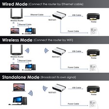 WAVLINK Server stampante