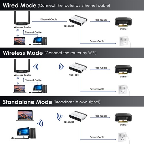 Wavlink server stampante - wavlink,