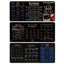 1 pezzo Day Trading Mouse base