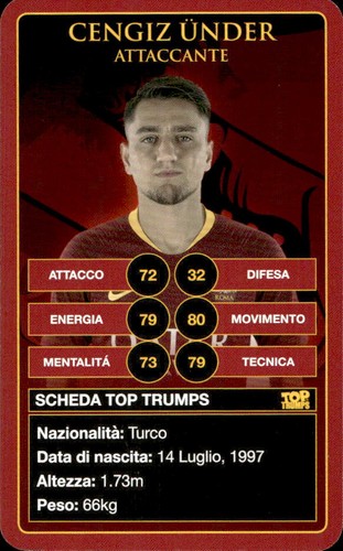 Card top trumps roma - card,