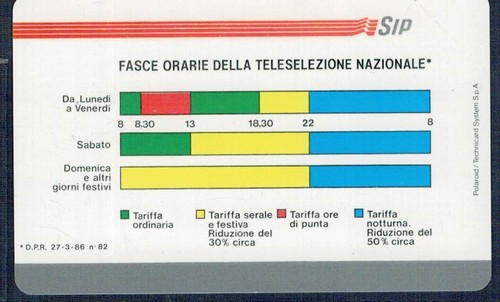 Gian scheda telefonica - -,