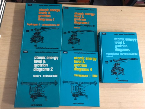 Atomic energy level grotrian - atomic, &
