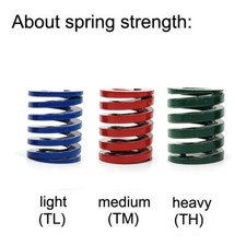 Ricambi Molla Per FANATEC CSL