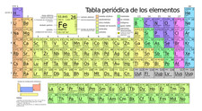 Tabla periodica de los