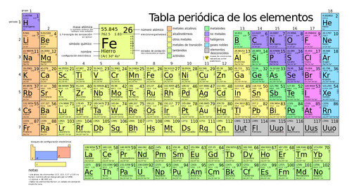 Tabla periodica los - de,