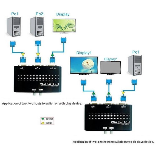 Switch condivisione monitor - switch, di