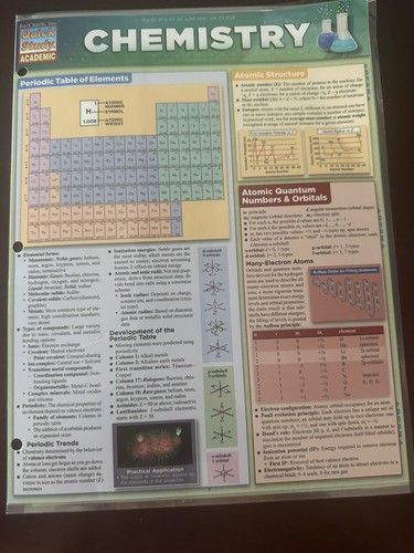 Bar charts inc quick - bar,