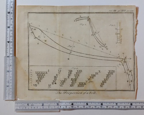 C1780 antico stampa the - ~,