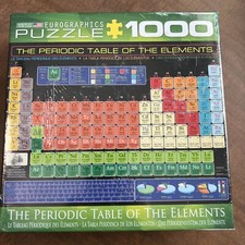 Periodic Table of the Elements