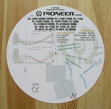 Cartuccia goniometro per