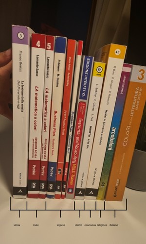 Libri scuola superiore - libri,