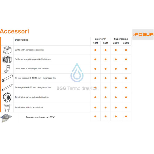 Robur accessori installazione - accessori,