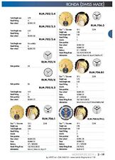 RONDA 706 , 706.1 , 706.3  