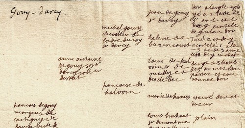 Albero genealogico - genealogico, 16