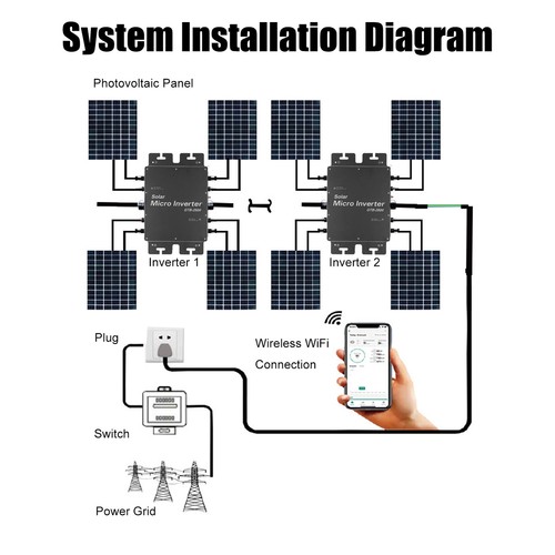 2800w tie inverter rete solare - tie,