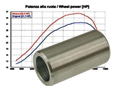 Manicotto variatore per Kymco