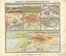 Carta geografica antica ESEMPI