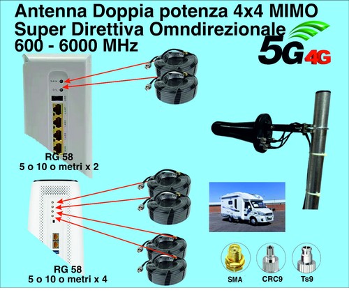 Antenna 4x4 mimo - antenna,