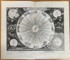 Erschaffung der Welt -