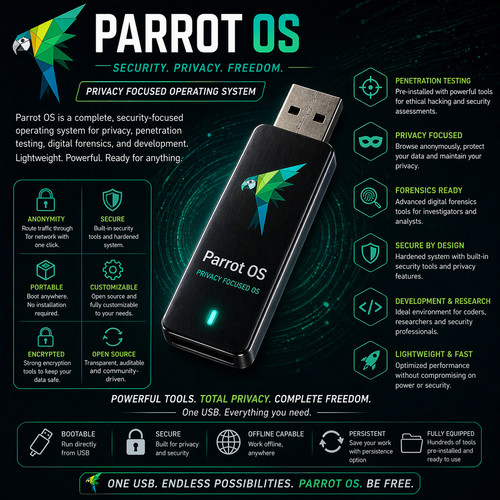 Parrot security sistema - security, |