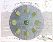 ORBITA DELLA LUNA "Phases et mouvemens de la lune" 1862 Andriveau Goujon
