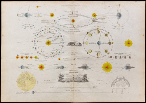 1860 teoria delle maree - teoria,