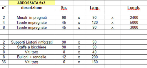 Pergola addossata 5x3 legno - pergola,
