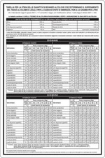 M-ITALY CARTELLO - TABELLA PER