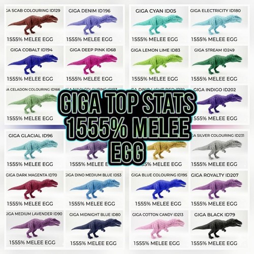 Giga top stats - giga,