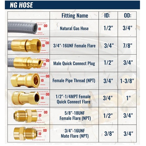 15ft natural gas line for - gas,