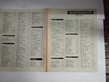 QUATTRORUOTE INDICE 1968