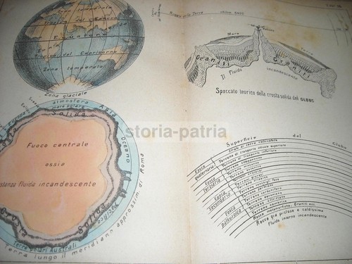 ANTICA