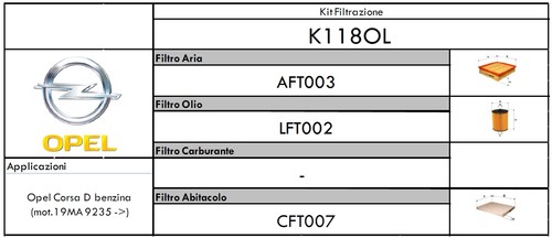 Kit tagliando filtri - kit,