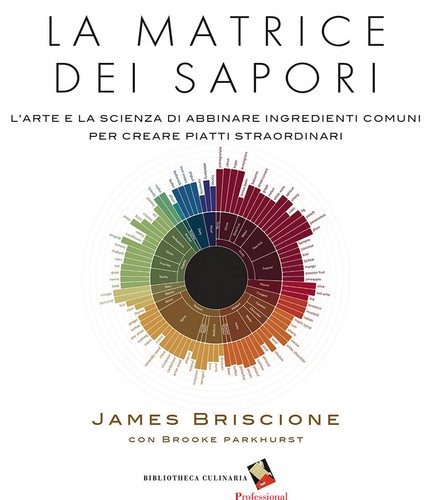 Matrice dei sapori l arte - sapori., l'arte