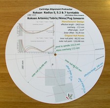 Goniometro allineamento