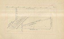 Annali dell'Officina per le esperienze di Architettura Navale. 1916. Fascicol...
