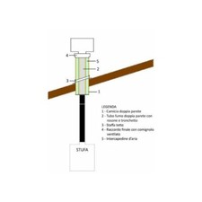 Kit passaggio canna fumaria - kit,