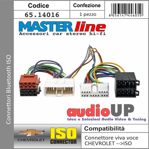 Connettore iso interfaccia - iso,