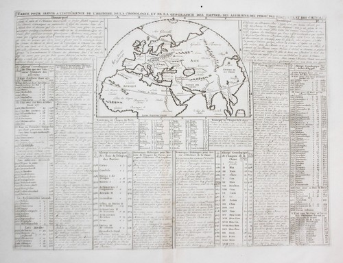 Antico mondo mappa - antico,