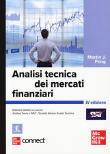 Analisi tecnica dei mercati