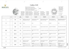 Replacing Parts Rolex 3135