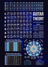 Poster Teoria Chitarra, Guitar
