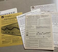 Equalizzatore di frequenza