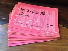 PROPAGAZIONE RADIO IONOSFERICA