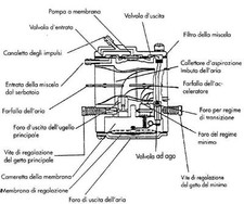Carburatore completo membrane - carburatore,