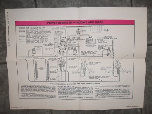 Power operated windows hood - power,