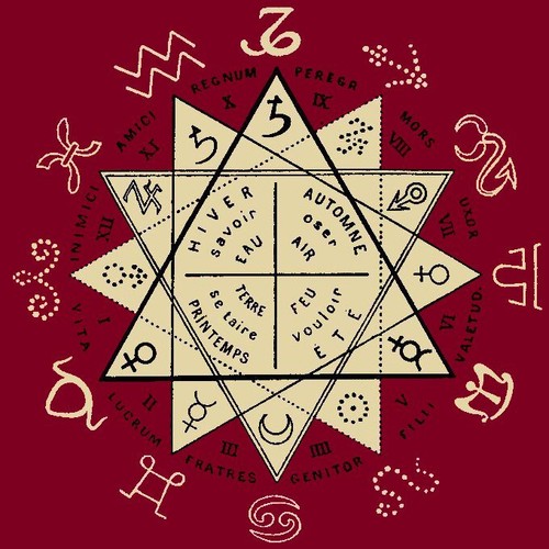 Initiation astrologie - à,