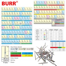 100 piezas/20 tipos Burr