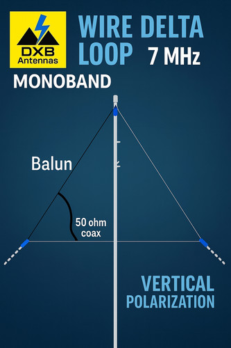 Delta loop metri - delta, monobanda
